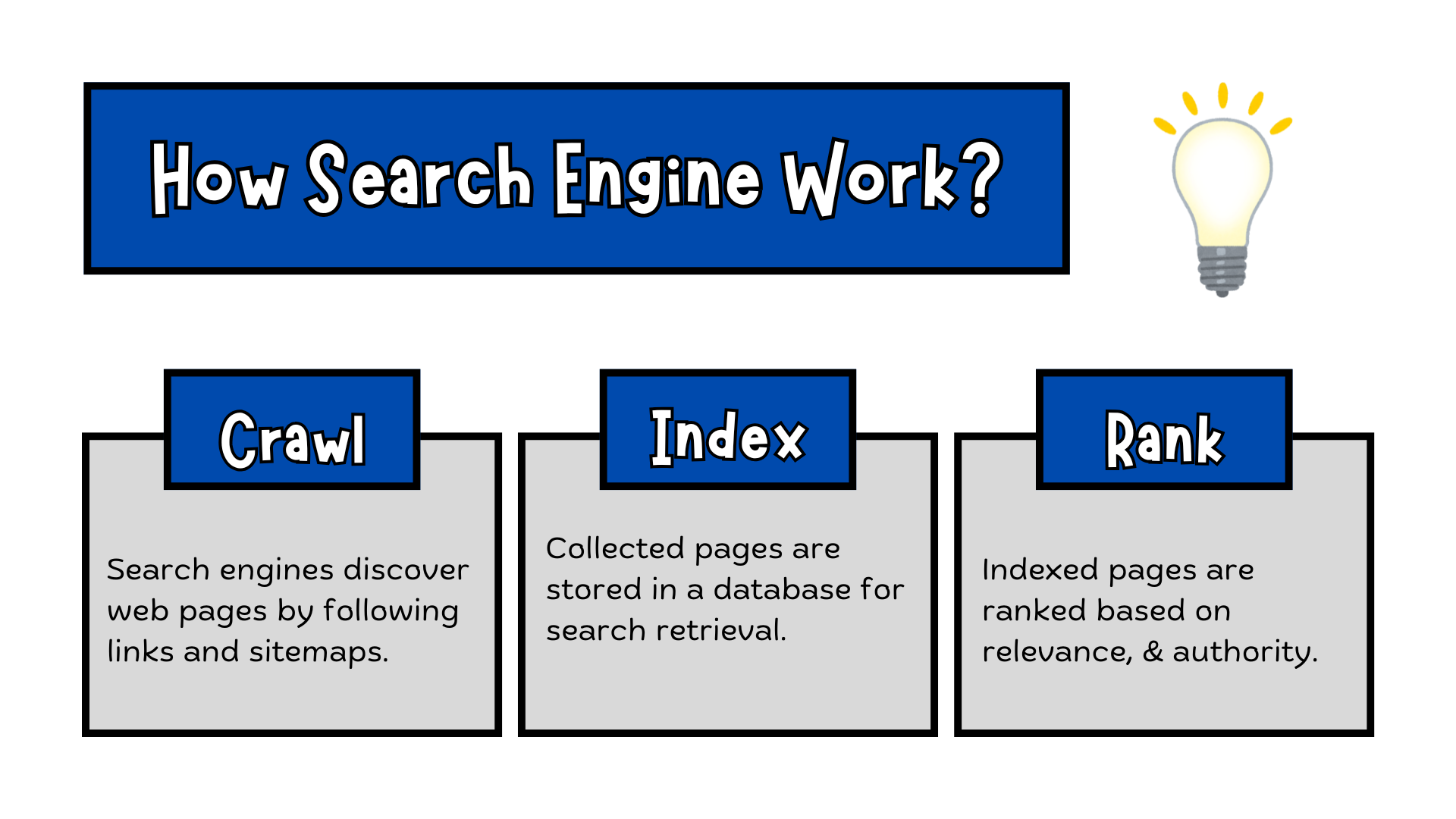 A image shows how search engine work- Search engine Crawl,index & Work