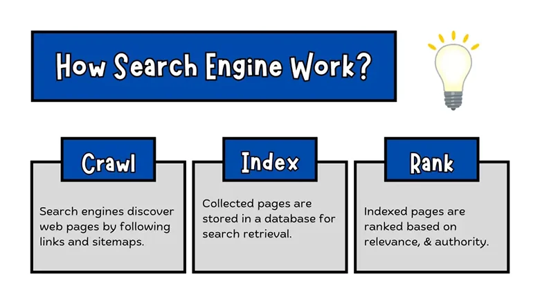 A image shows how search engine work- Search engine Crawl,index & Work A image shows how search engine work- Search engine Crawl,index & Work