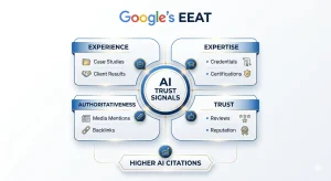 EEAT Framework 2026