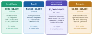 SEO Pricing in texas