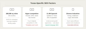 texas specific seo factors