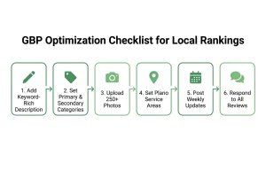 gbp-optimization-checklist-diagram gbp-optimization-checklist-diagram