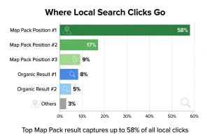 local-search-click-distribution local-search-click-distribution