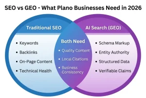 seo-vs-geo-ai-search-2026 seo-vs-geo-ai-search-2026