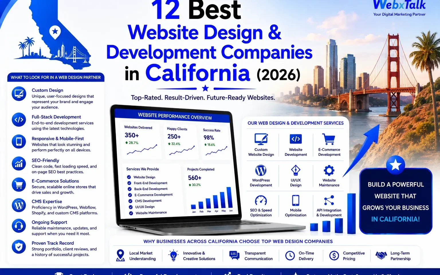 12 Best Website Design & Development Companies in California (2026)