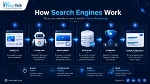 How search engines works & importance How search engines works & importance