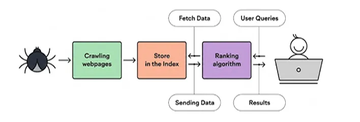 The picture shows the flowchart of crawl budget and indexation