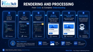 rendering and processing rendering and processing