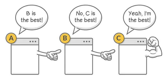 Diagram showing how faceted navigation and canonical tags help the search engines to understand and display e-commerce pages.