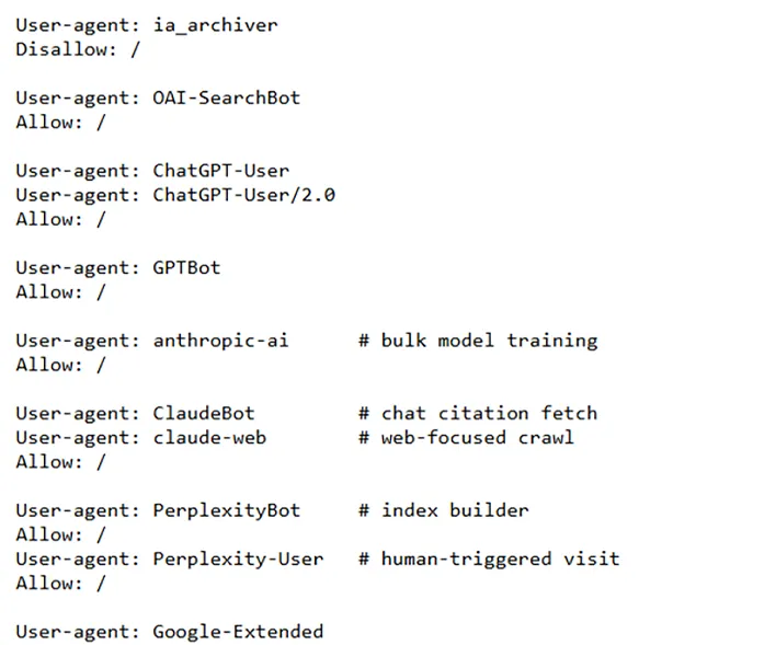 Image showing the Robot.txt file