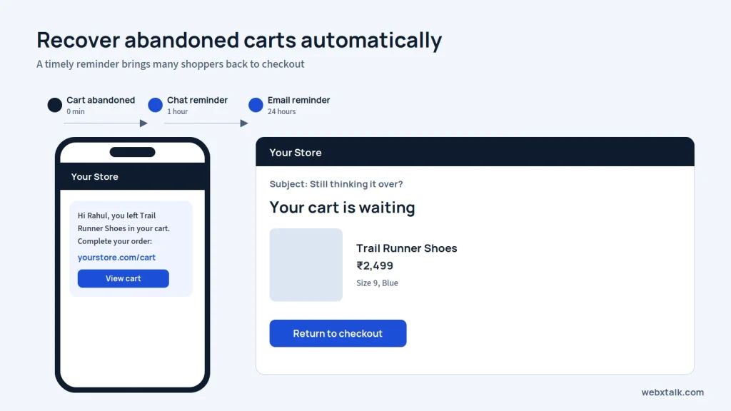 Abandoned cart recovery message example
