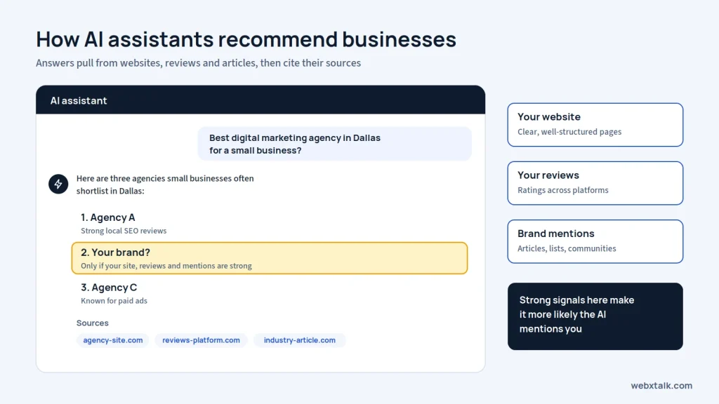 AI search answer citing business websites