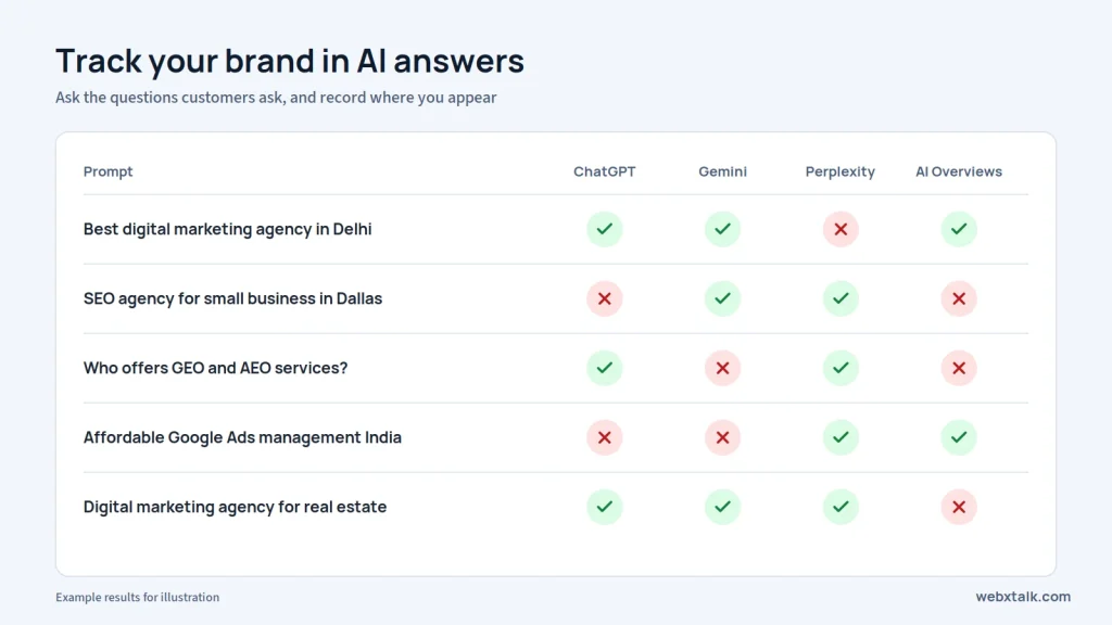 Tracking brand visibility in AI search