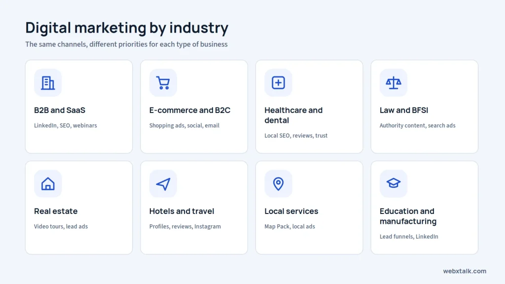 Digital marketing by industry