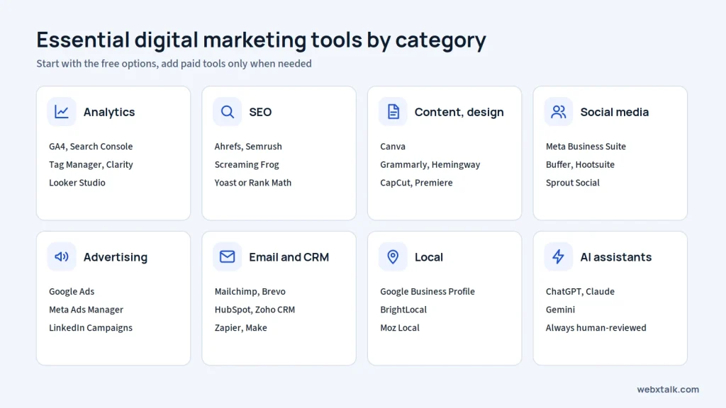 Essential digital marketing tools by category