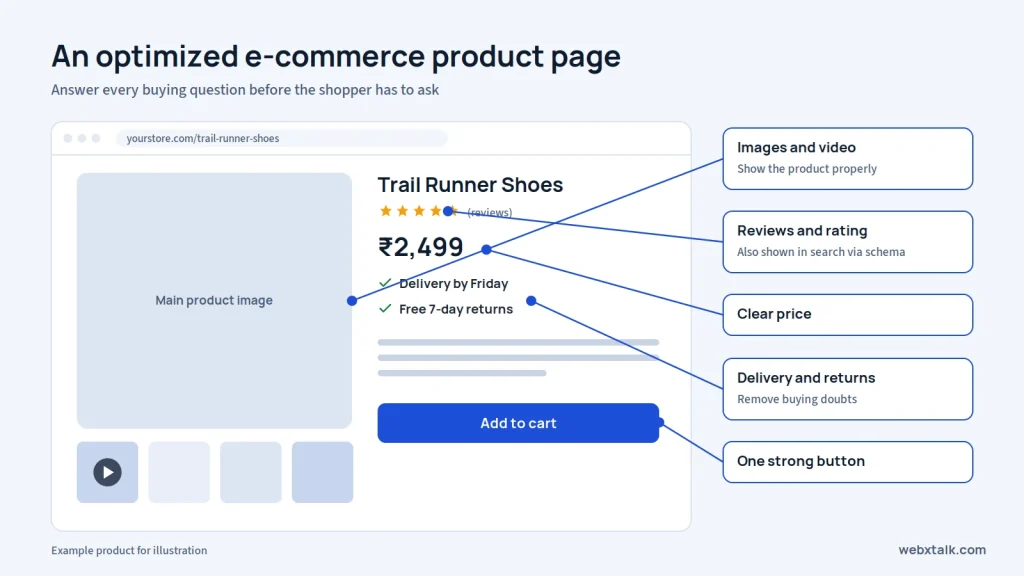 Optimized e-commerce product page