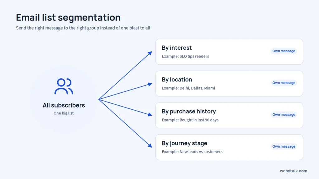 Email list segmentation example
