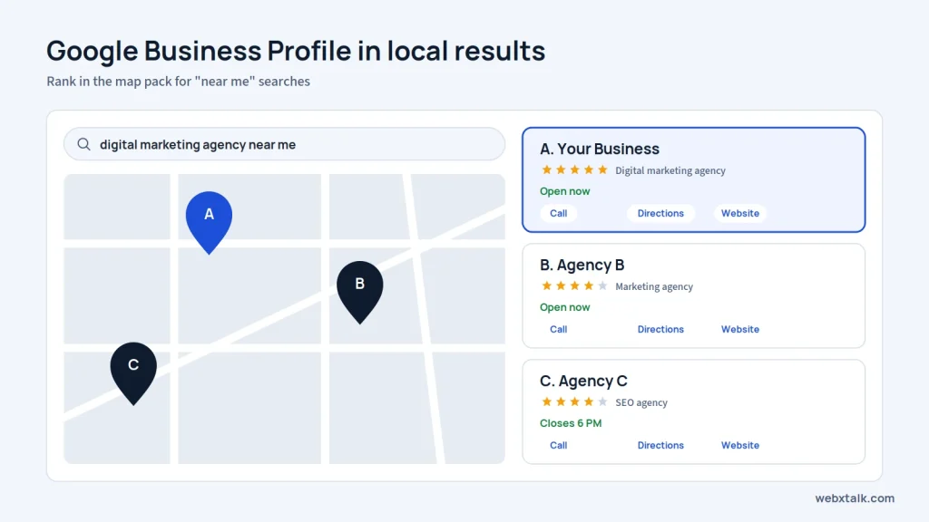 Google Business Profile in local map results