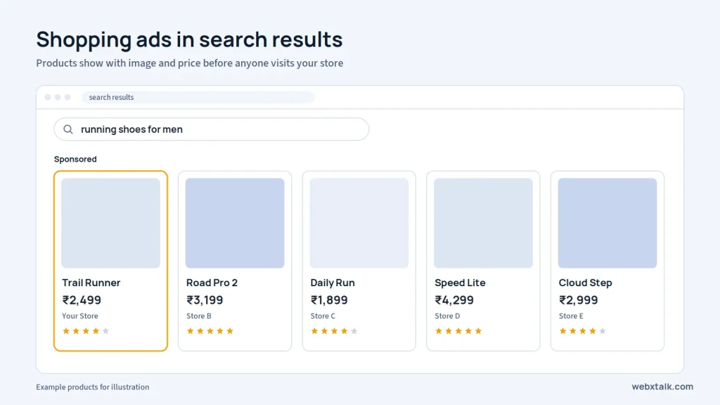 Google Shopping ads in search results