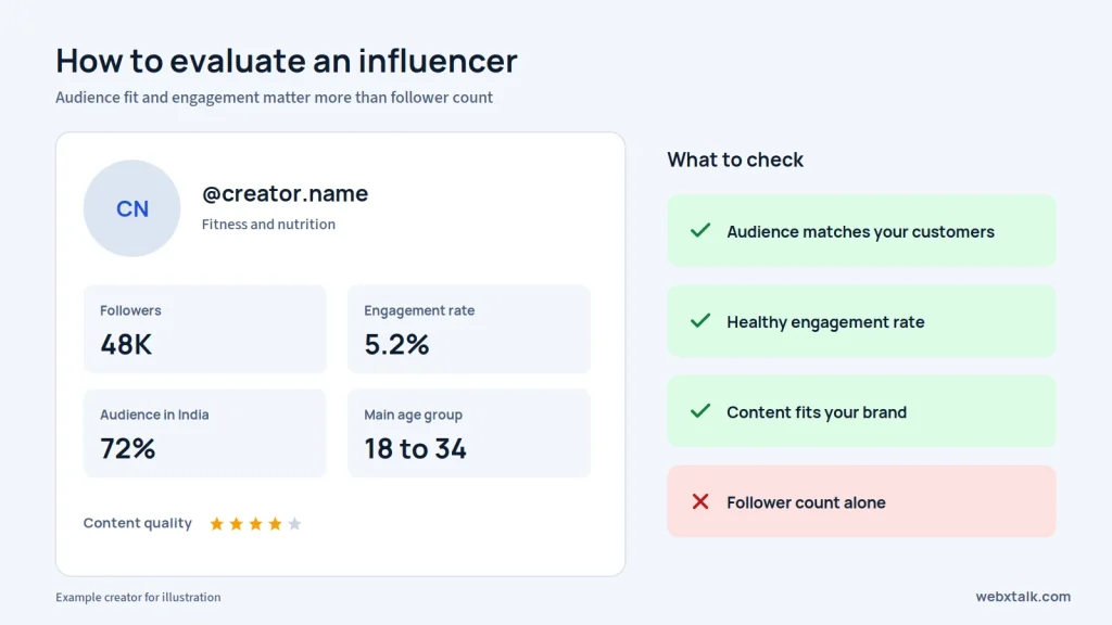 How to evaluate an influencer