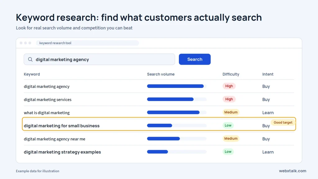 Keyword research tool showing search volume and keyword difficulty