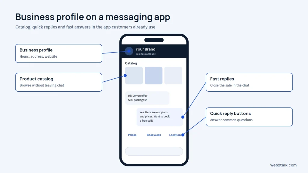 WhatsApp Business profile setup for marketing