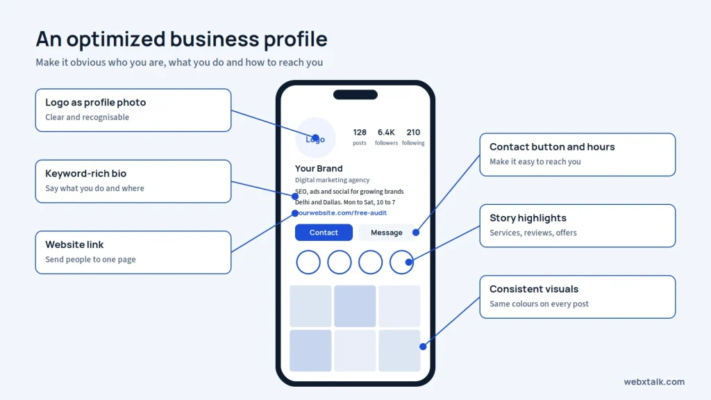 Optimized business social media profile