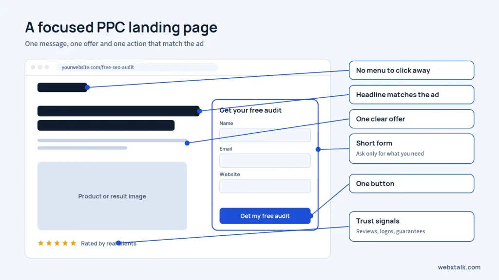High-converting PPC landing page example