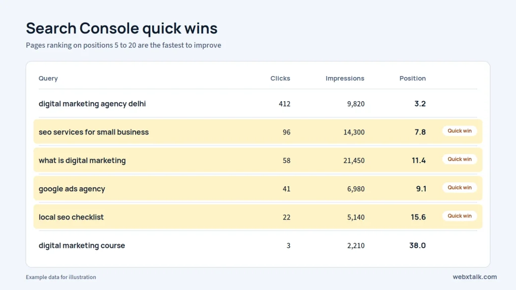 Google Search Console quick-win keywords