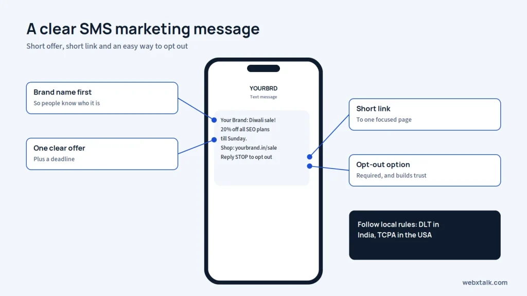 SMS marketing message example