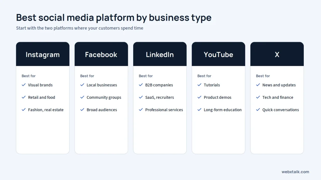 Best social media platforms by business type